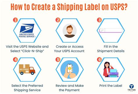 how to ship askpolo.com|Create a Shipment .